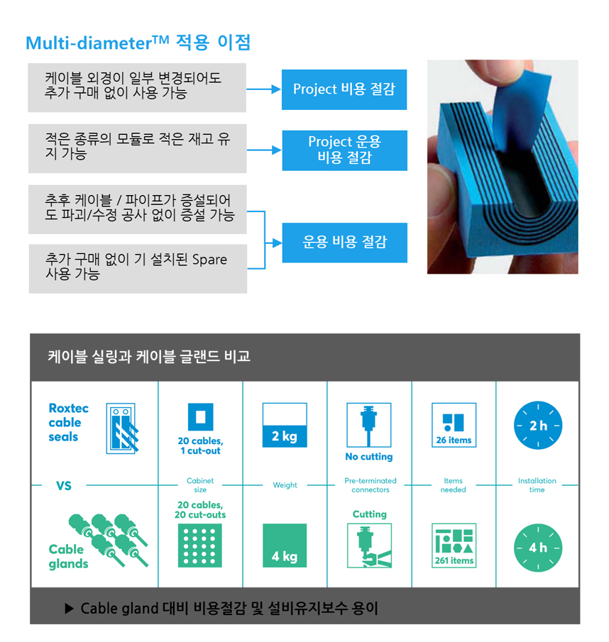 roxtec_장점