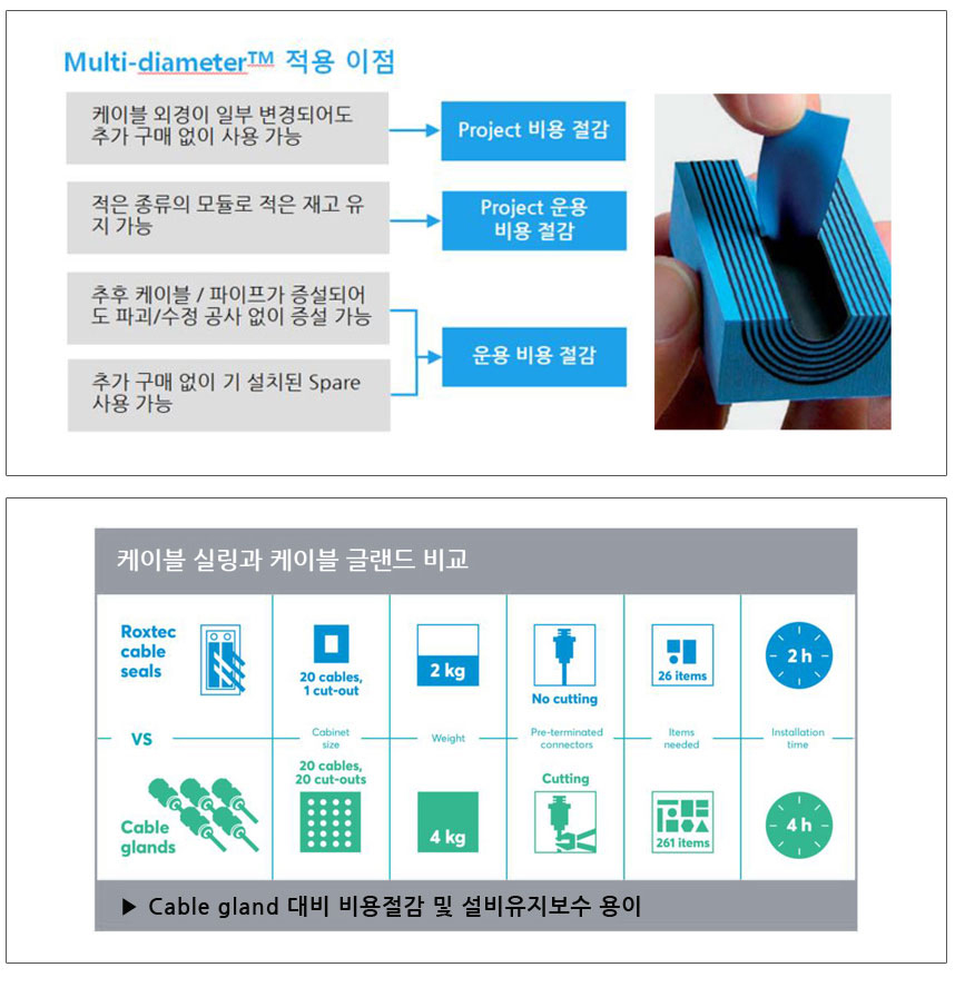 록스텍 케이블 파이프 실링 솔루션